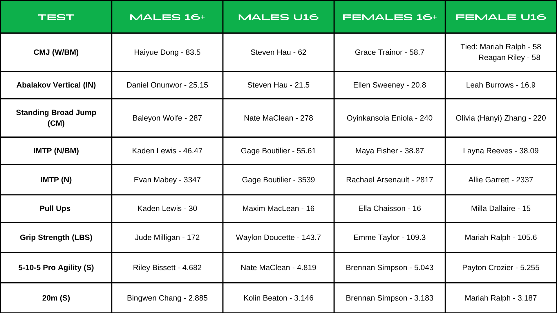 Hub Leaderboard for Website
