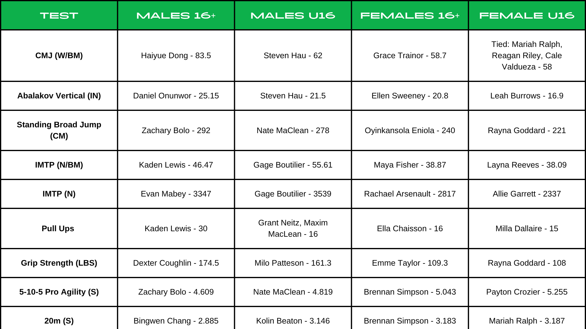 Hub Leaderboard for Website