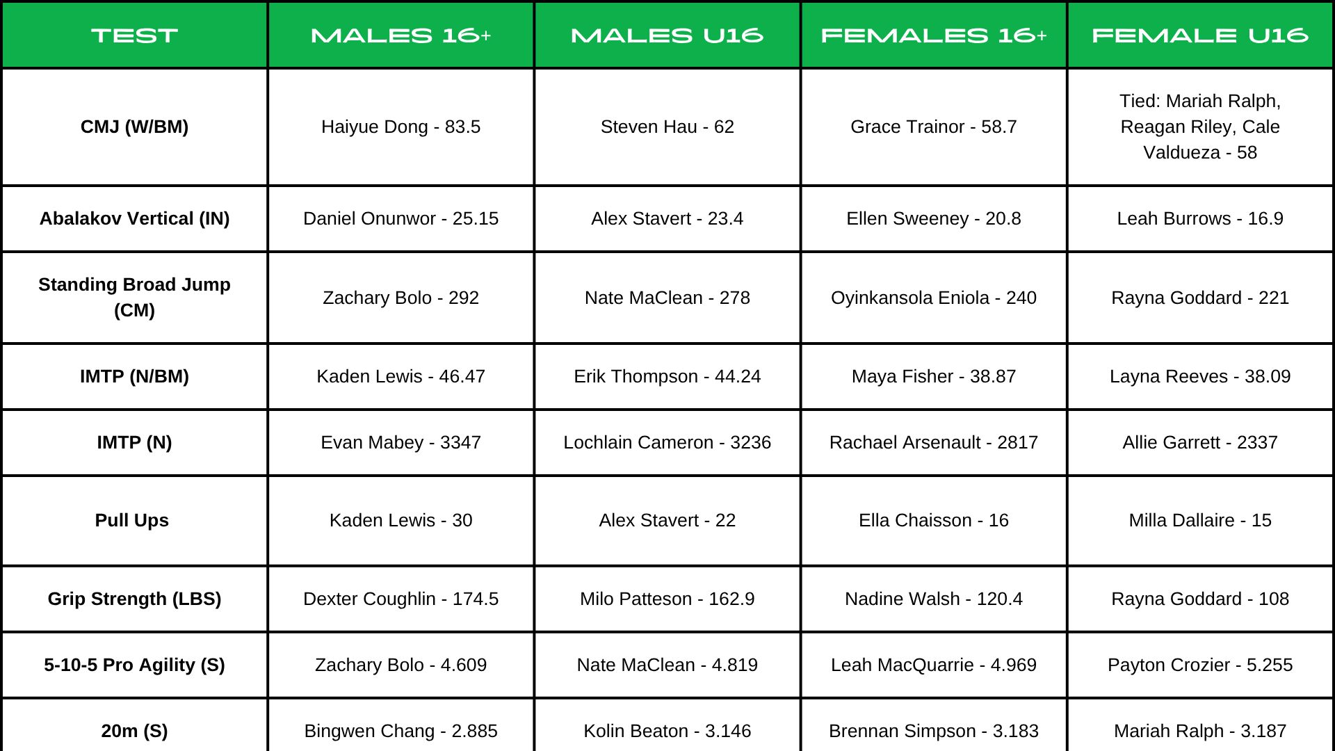 Hub Leaderboard for Website (2)